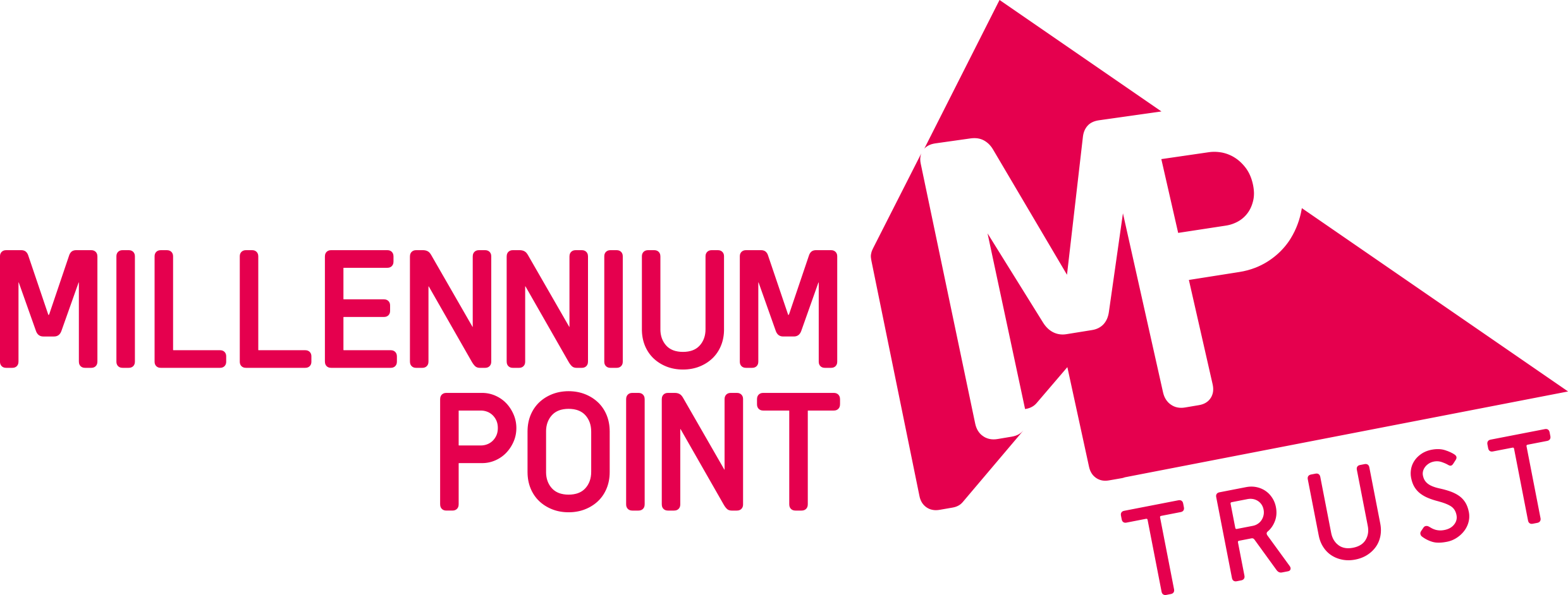 Millennium Point Trust